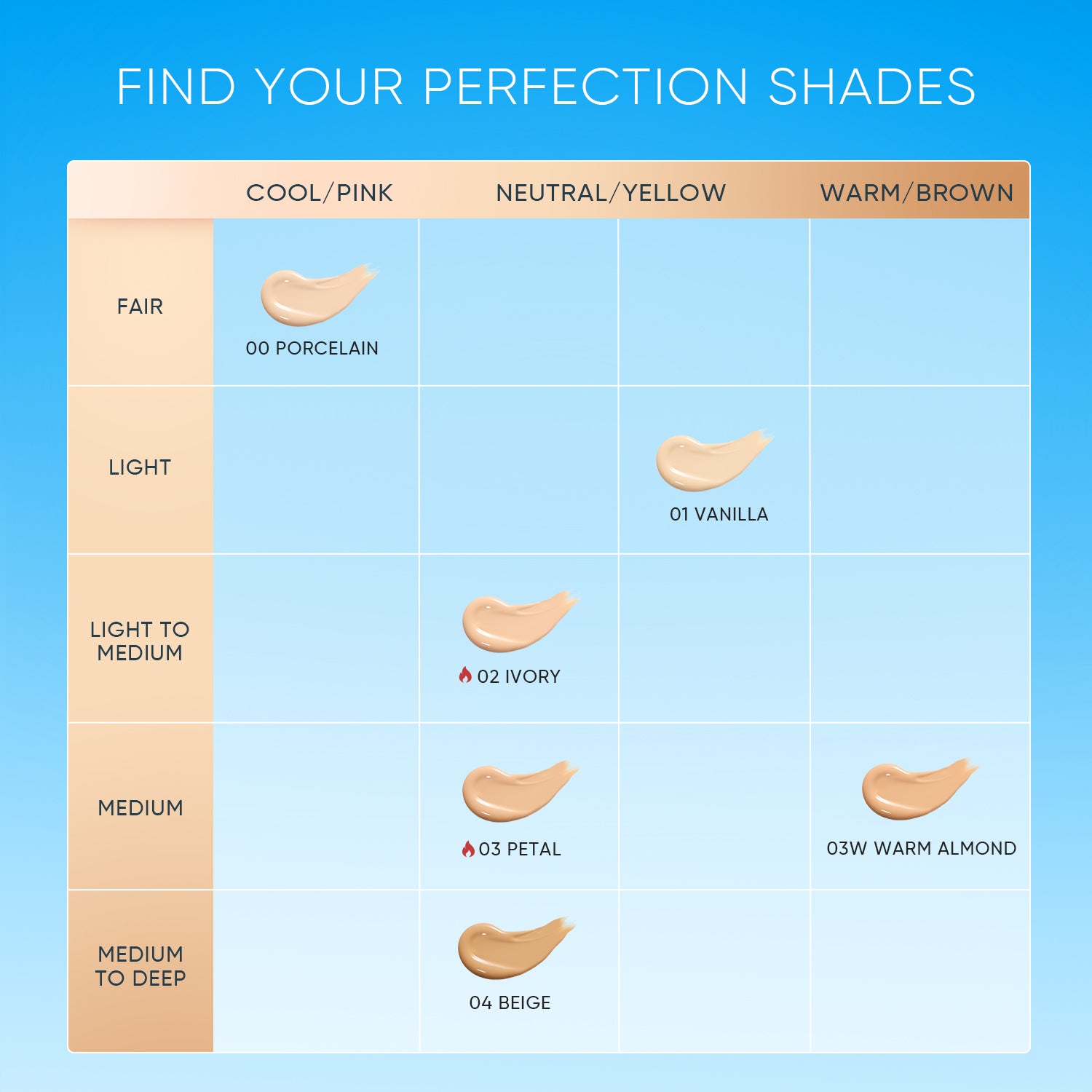 Cover Perfect Serum Concealer