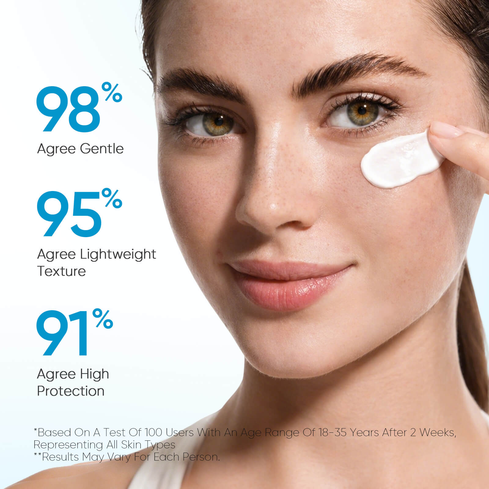 5X Ceramide Moisturizer & SPF50 Sunscreen Set