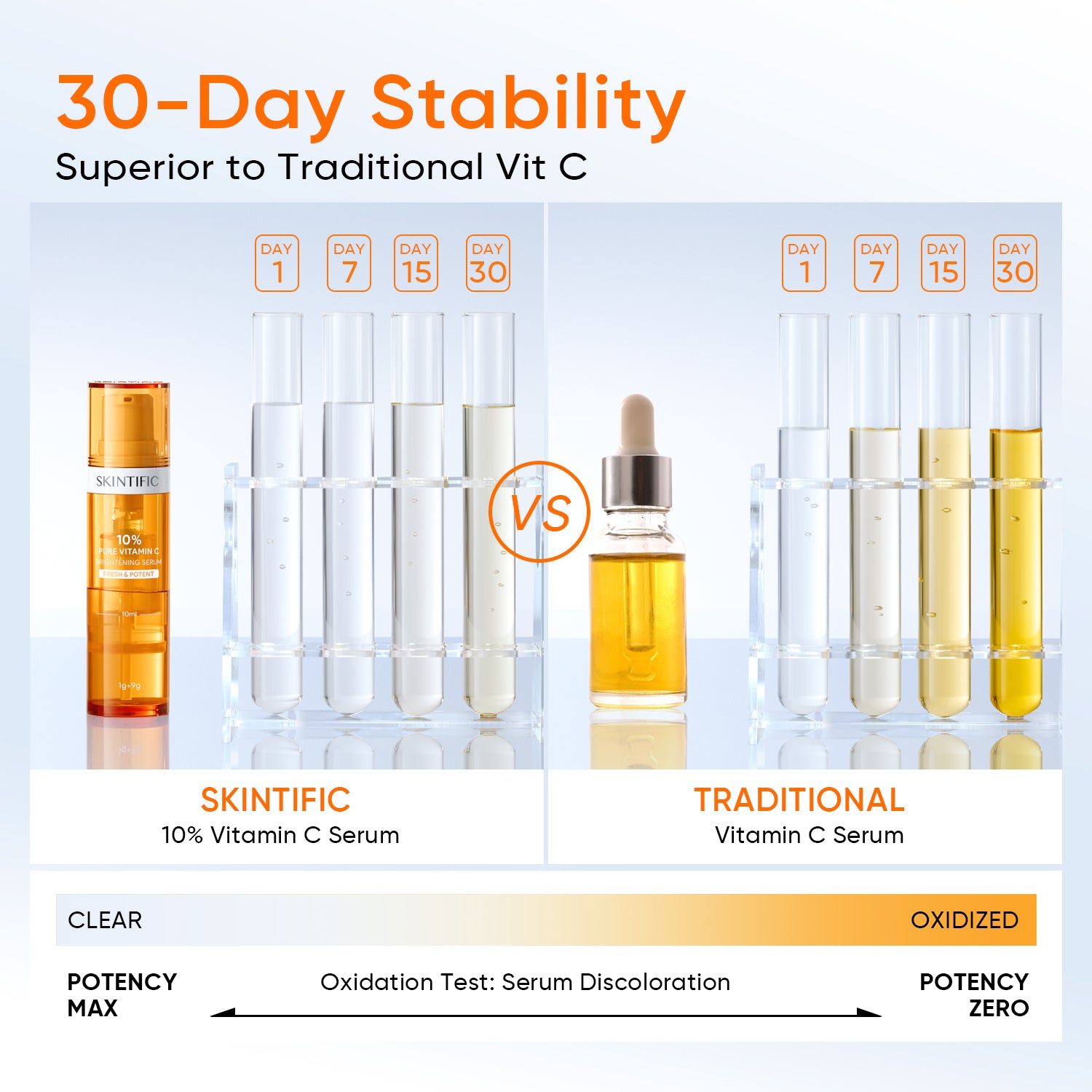 コスメ/ヘルスケア SKINTIFIC 10% VITAMIN C SERUM 20ml SKINTIFIC 10% Vitamin C Brightening Glow Serum (20ml) | eBay